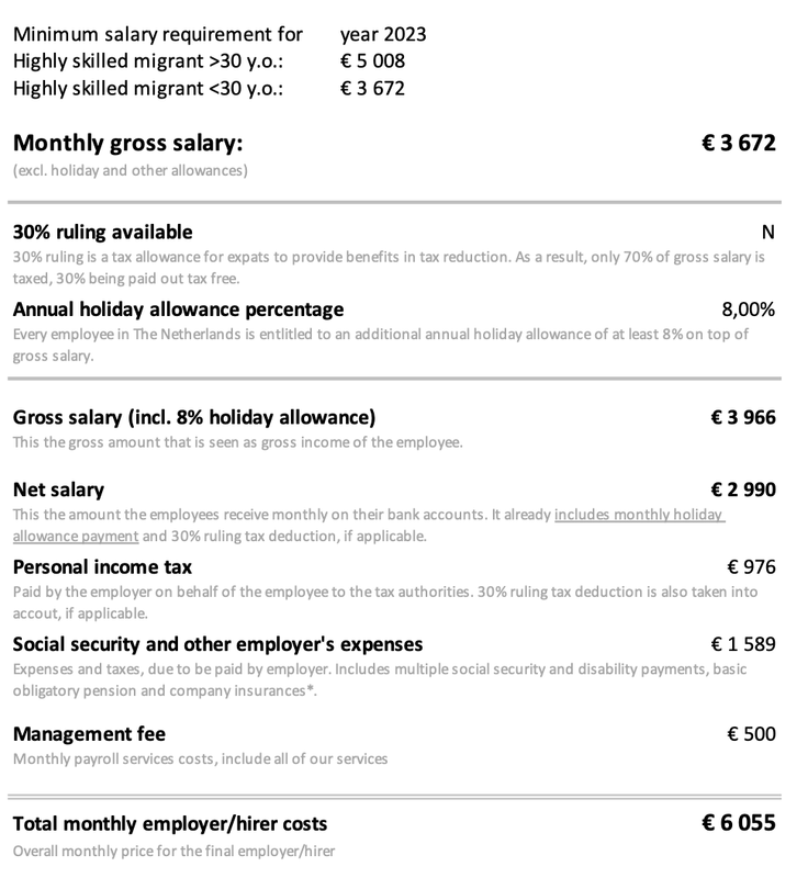 Пример расчета зарплаты через Payroll